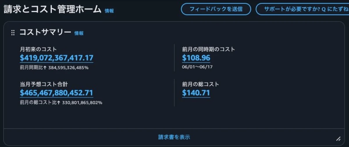 일본어 AWS Billing and Cost Management 화면. 월 누적 비용이 약 4191억 달러, 월말 예상 비용이 약 4655억 달러로 잘못 표시돼 있다.