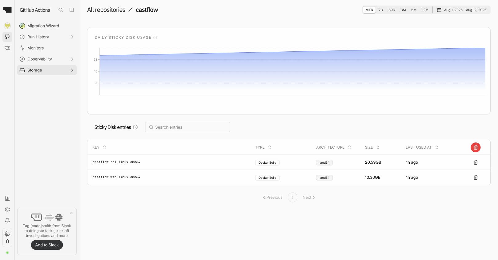 2026년 8월 1일부터 12일까지 Castflow 저장소의 Blacksmith Sticky Disk 화면. API Docker build cache는 20.59GB, Web cache는 10.30GB이며 두 항목 모두 amd64로 표시돼 있다.