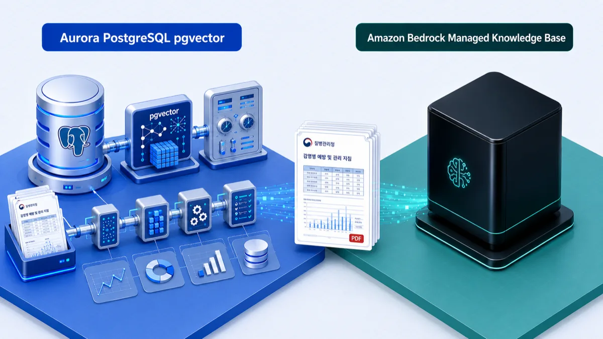 직접 만든 pgvector 파이프라인과 Amazon Bedrock 완전관리형 Knowledge Base 비교